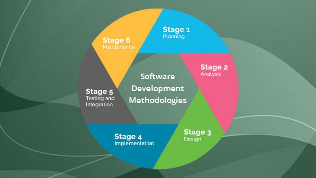 Top Sdlc Methodologies [Software Development Methodologies] – LXFPA